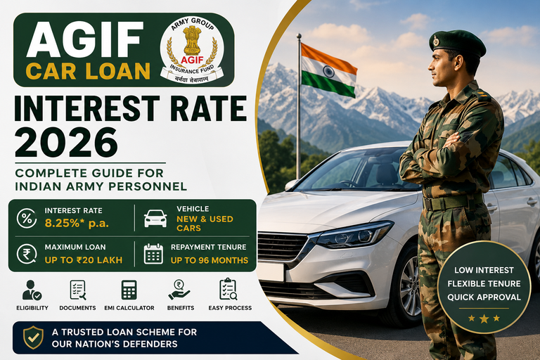 AGIF Car Loan Interest Rate
