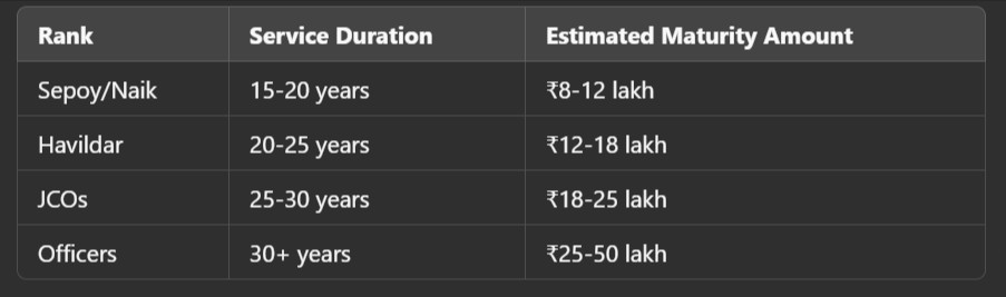 Army Group Insurance Fund (AGIF)
